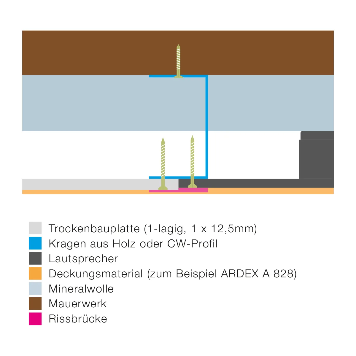 Einbauanleitung IS-Serie für Trockenbau