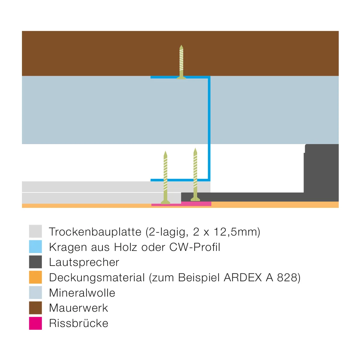 Einbauanleitung IS-Serie für Trockenbau - 2 x 12,5mm